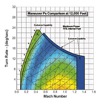 Tecplot Focus 2017 R3 for Mac 2017.3.0 破解版 - 先进的工程科学绘图软件